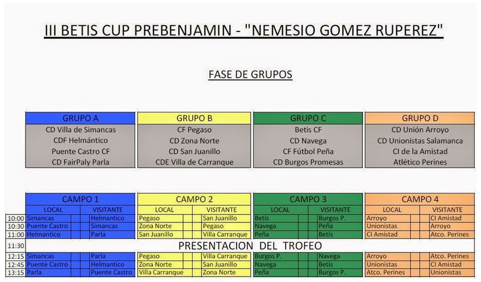 Torneo III Betis Cup 